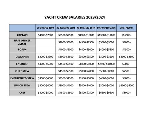 royal caribbean group salary|Royal Caribbean group salaries: How much does Royal .